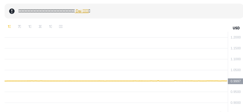 2025年01月02日Dai币价格